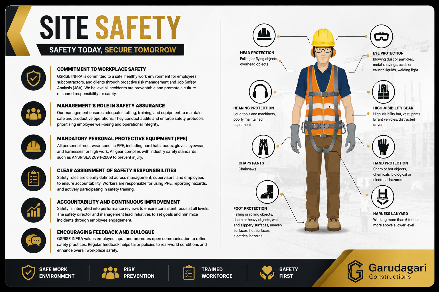 Site Safety Board